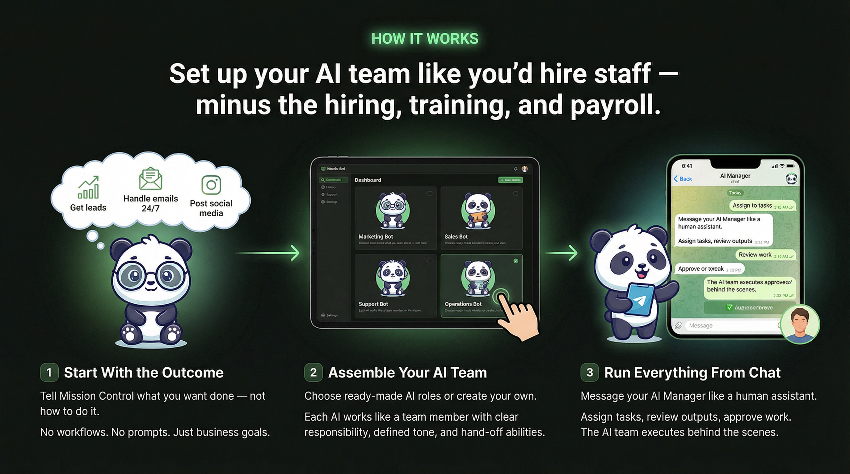 How It Works flow for PandaBots